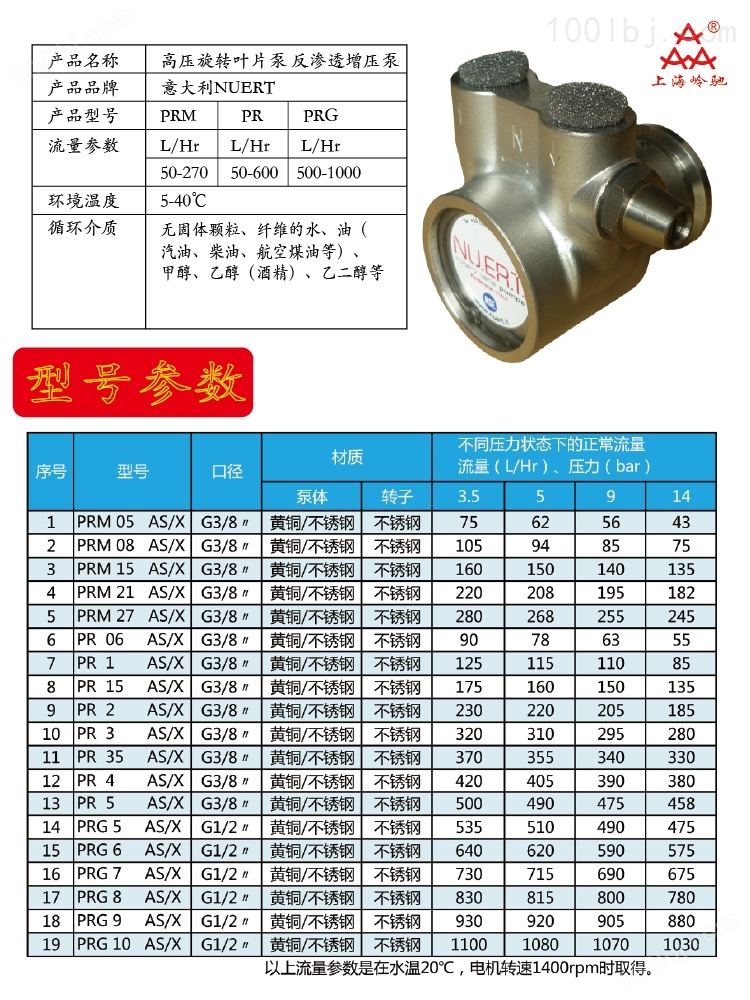 4-高压旋转叶片泵反渗透增压泵-不锈钢-泵头和型号参数表.jpg