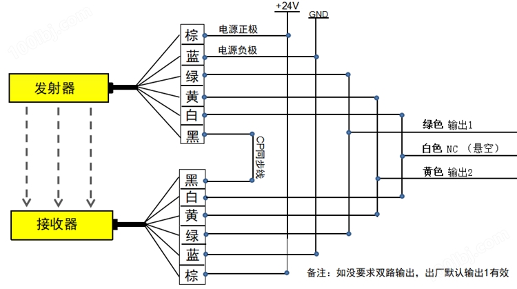 SM-Z系列光栅接线图.jpg