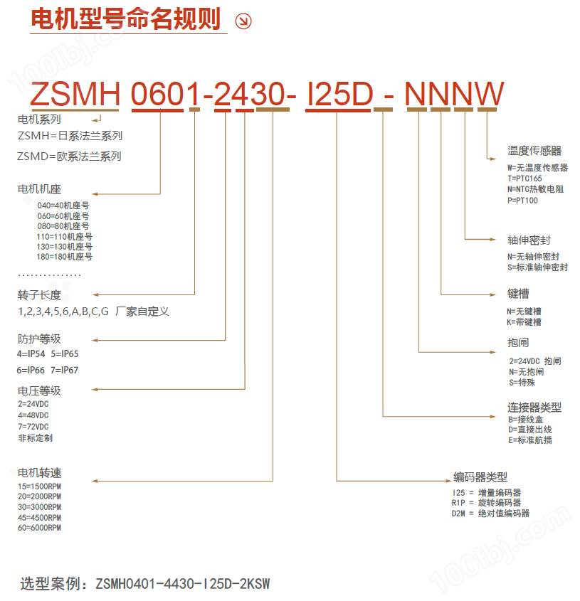 0.47KW DC24V 低压直流伺服电机 ZSMD0891-5230