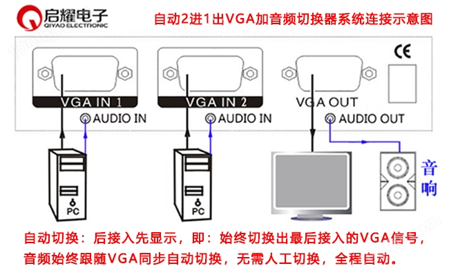 自动2进1出VGA加音频切换器系统连接图