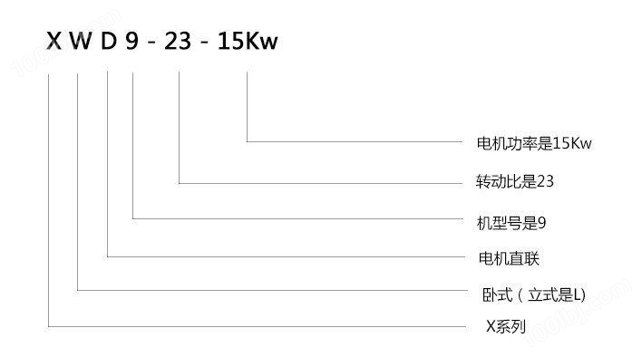 XWD9-23-15Kw摆线减速机型号示例图