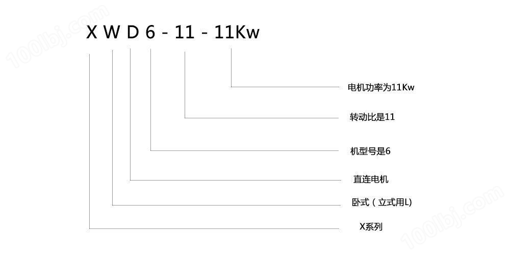 XWD6-11-11Kw标记示例图